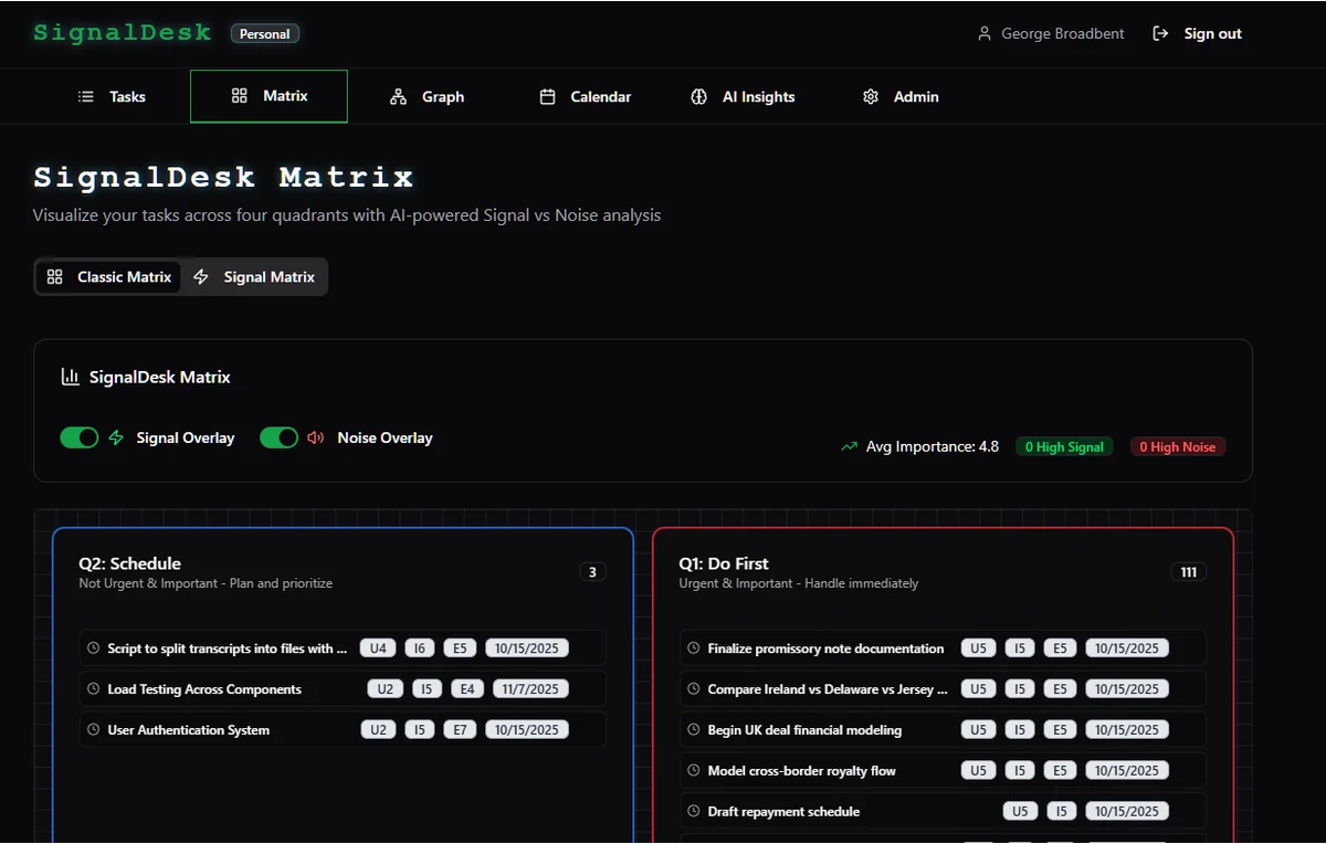 SignalDesk Matrix view sorting tasks into Schedule and Do First quadrants with signal and noise overlays