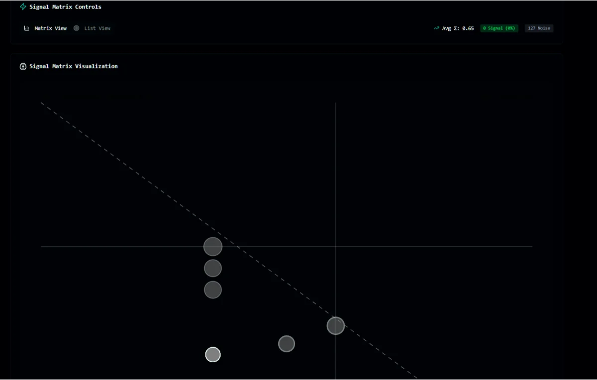 SignalDesk Signal Matrix visualization plotting tasks by signal versus noise