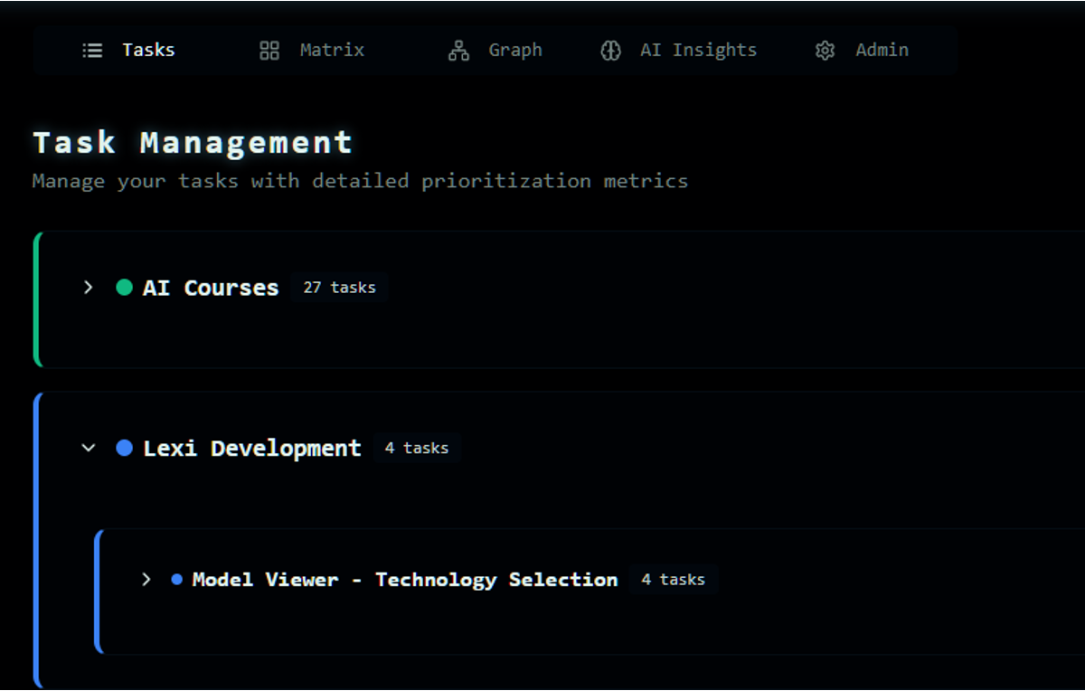 SignalDesk task management list grouping tasks by project with prioritization metrics